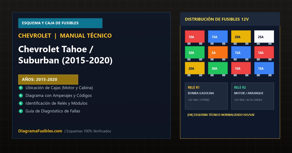 Diagrama de fusibles Chevrolet Tahoe / Suburban (2015-2020)