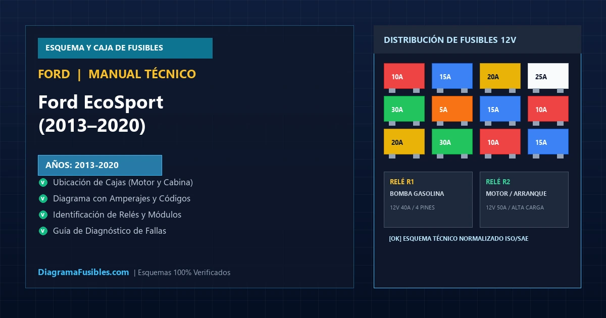 Diagrama de fusibles Ford EcoSport (2013–2020)