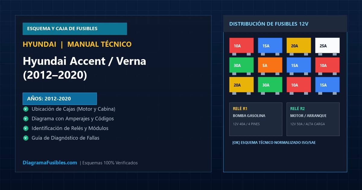 Diagrama de fusibles Hyundai Accent / Verna (2012–2020)