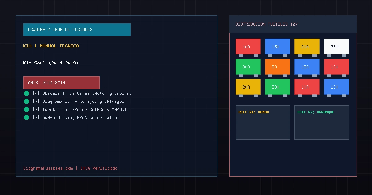 Diagrama de fusibles Kia Soul (2014-2019)