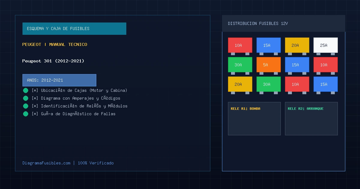 Diagrama de fusibles Peugeot 301 (2012-2021)