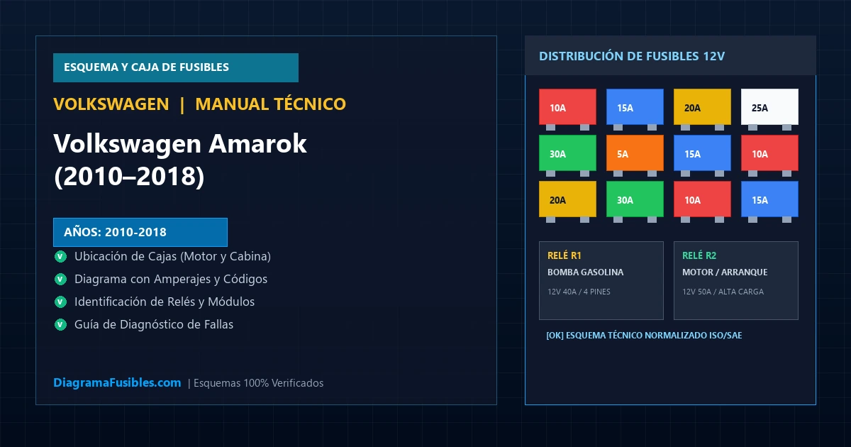 Diagrama de fusibles Volkswagen Amarok (2010–2018)