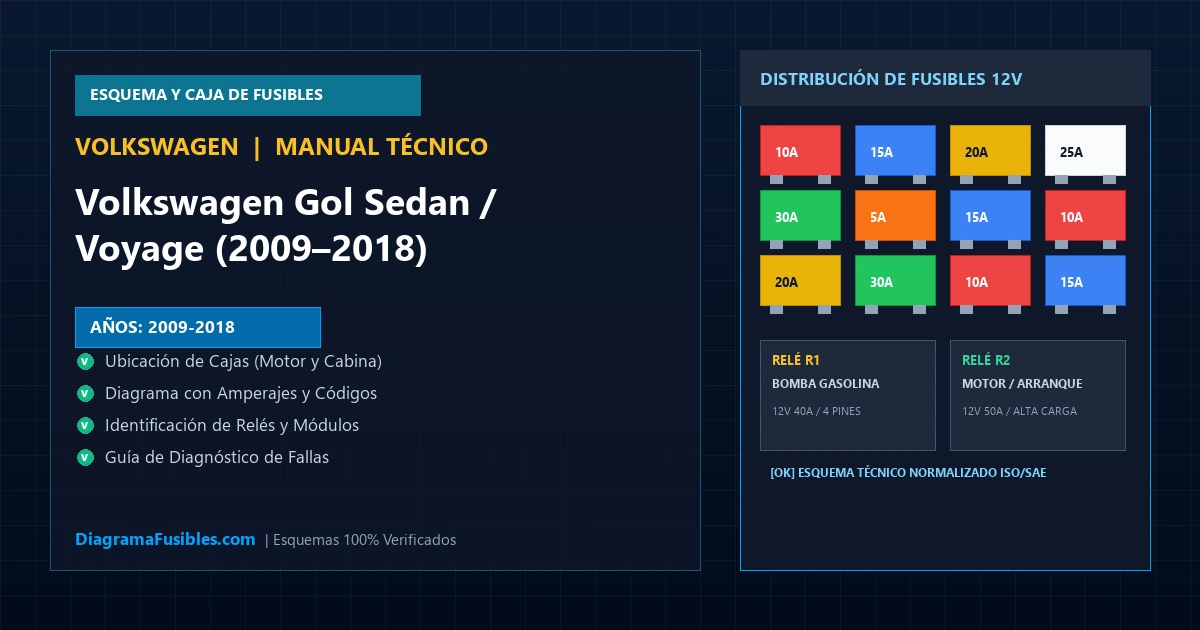 Diagrama de fusibles Volkswagen Gol Sedan / Voyage (2009–2018)